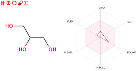 Glycerol ADME.JPG